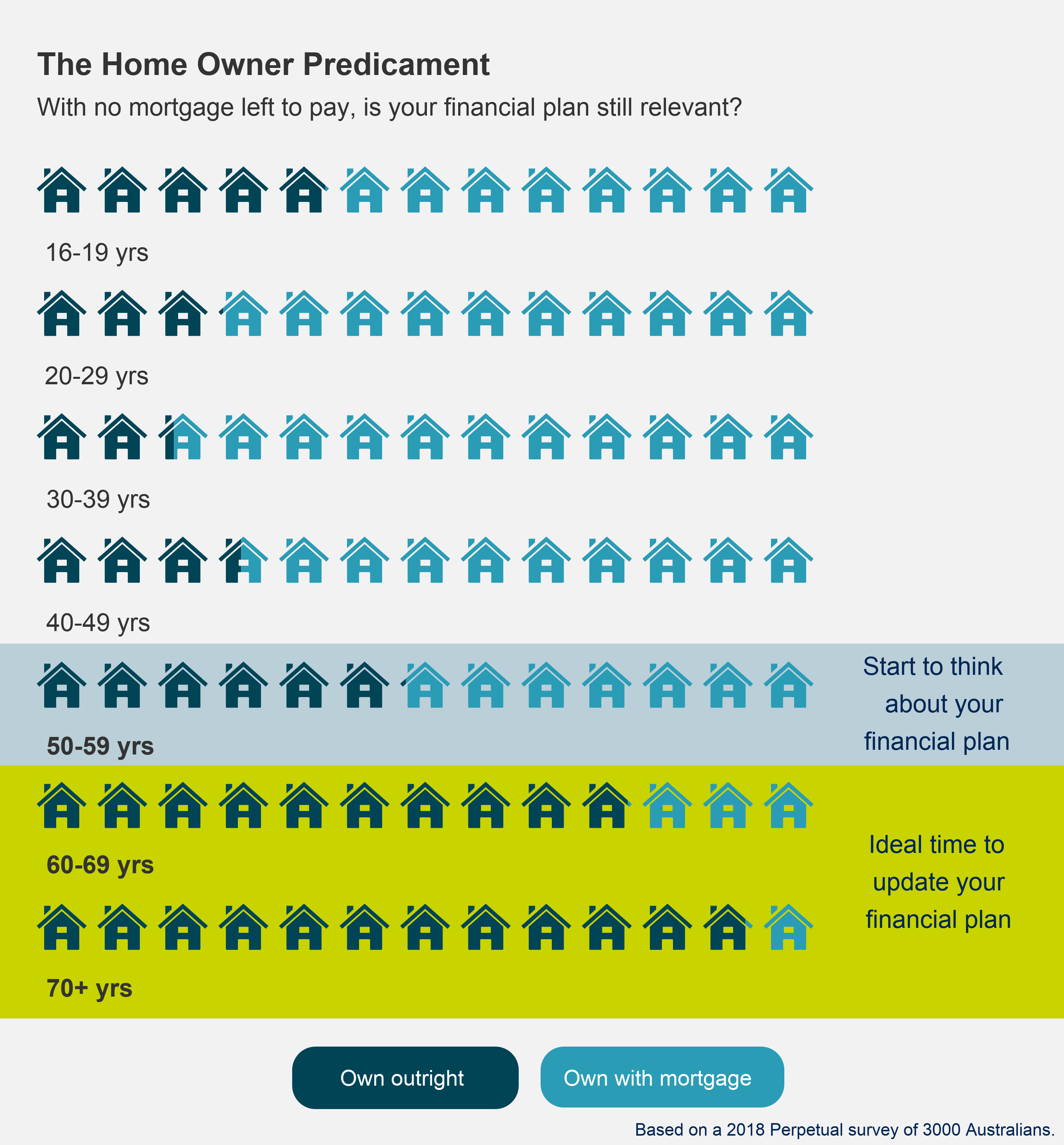 Home owner predicament